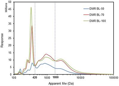 Characterization and Deconstruction of Oligosaccharides in Black Liquor From Deacetylation Process of Corn Stover